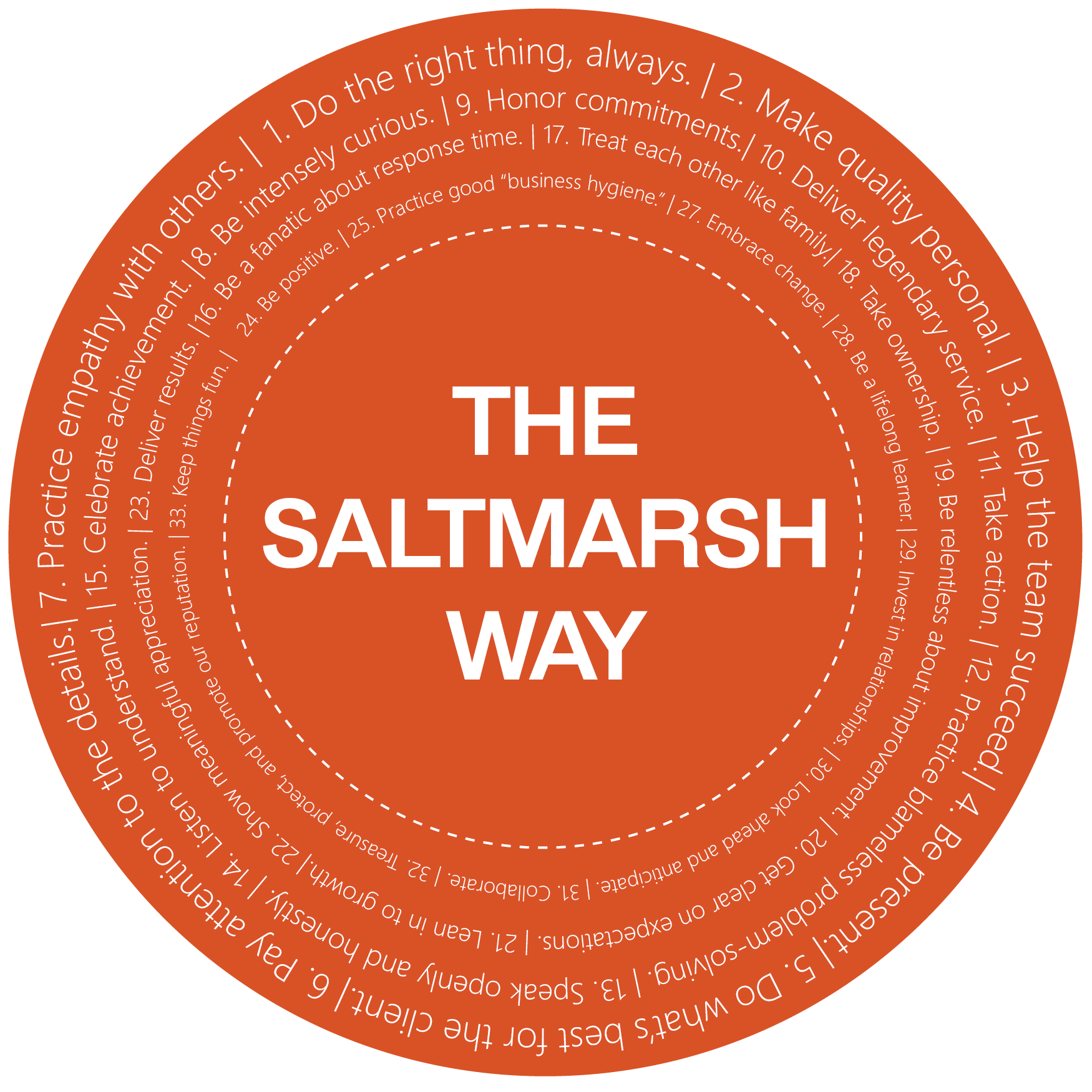 The Saltmarsh Way